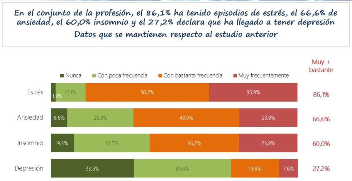 Situación derivada de la sobrecarga laboral de las enfermeras.
