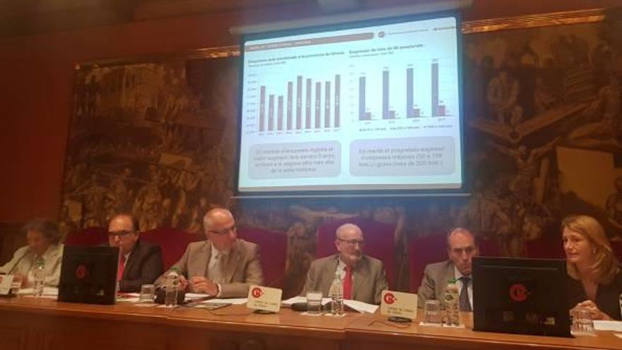 El nombre d&#039;empreses exportadores a Girona va créixer un 2,4% l&#039;any passat