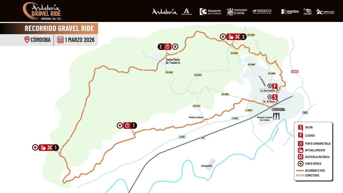 El recorrido de la prueba.