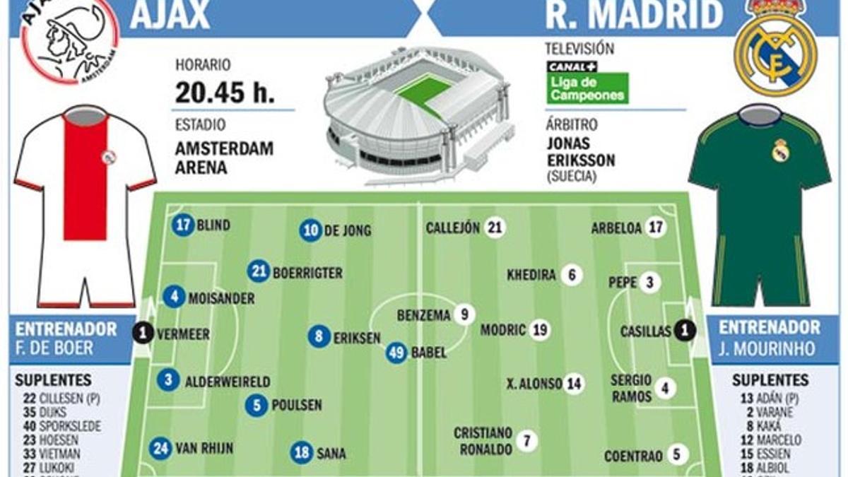 El Madrid intentará superar sus problemas internos con una victoria ante el Ajax