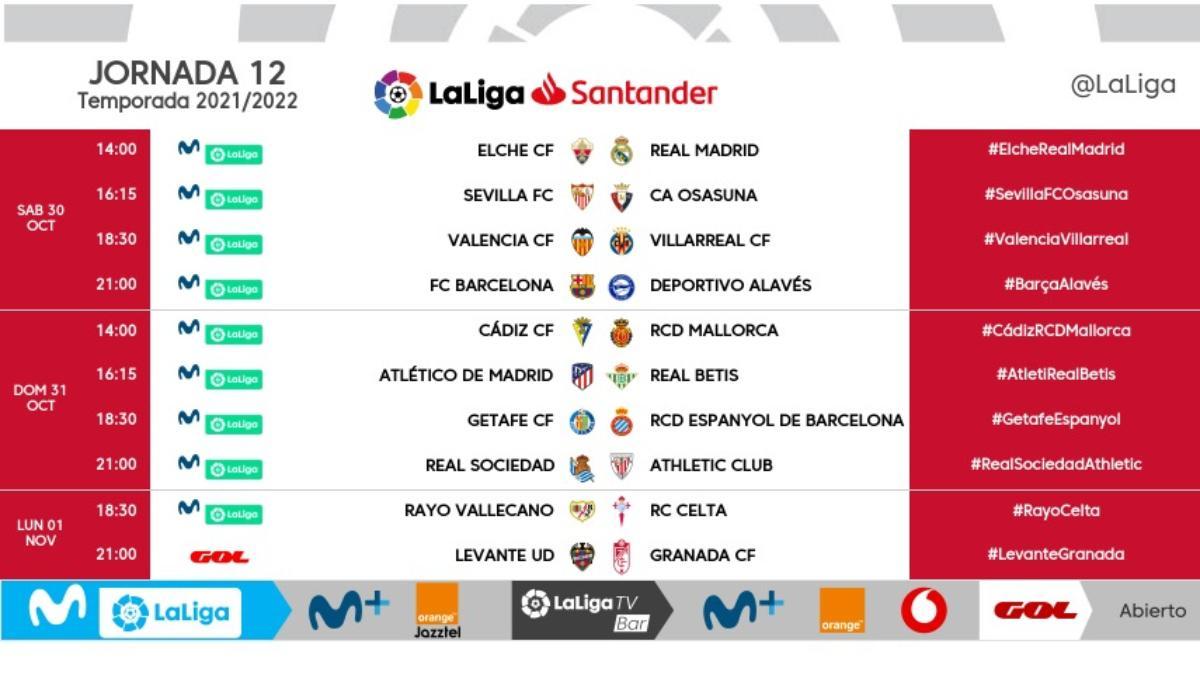 Estos son los horarios de la jornada 12 de LaLiga