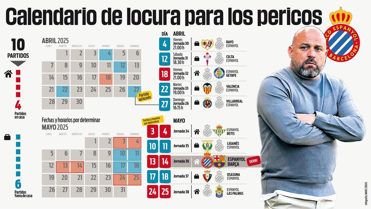 El calendario del Espanyol para este tramo final de liga