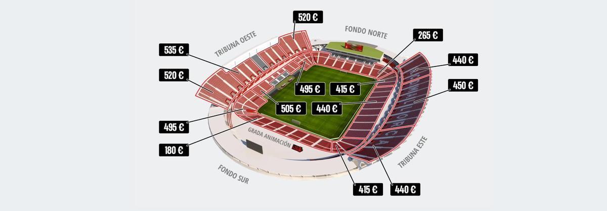 Precio de las renovaciones