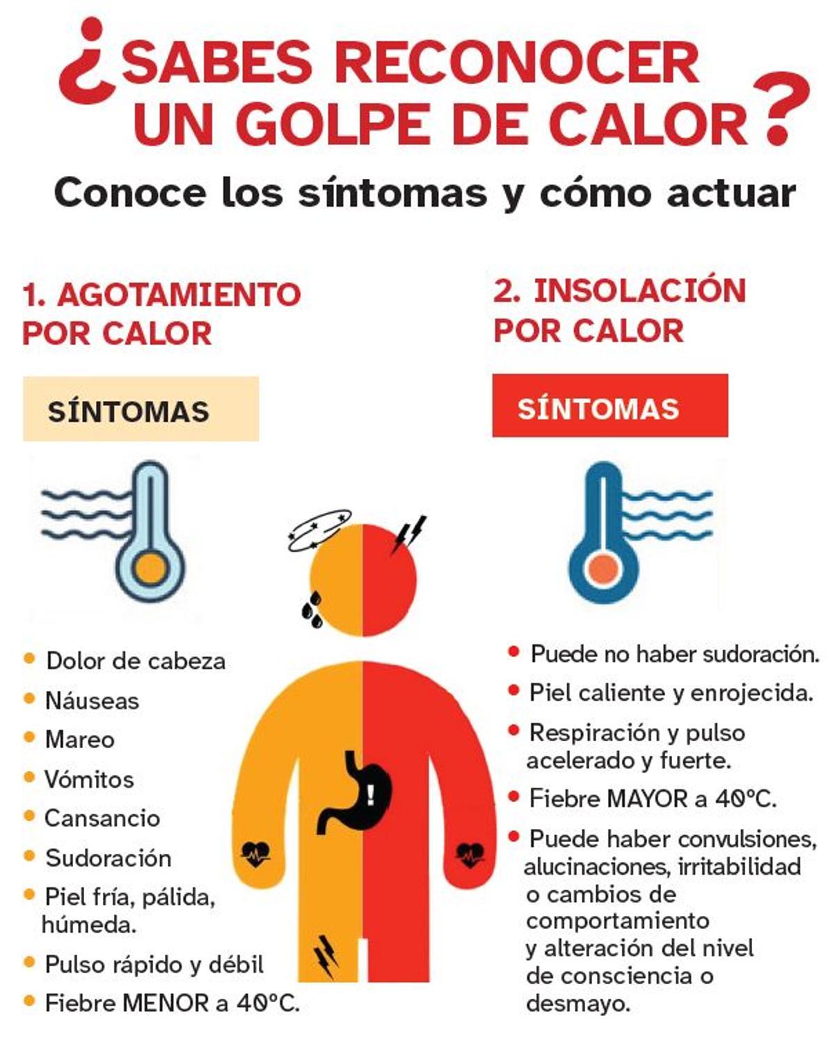 Golpe de calor