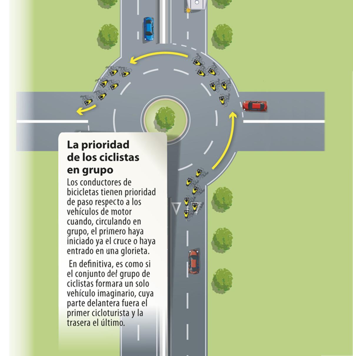 Pautas para circular en una rotonda