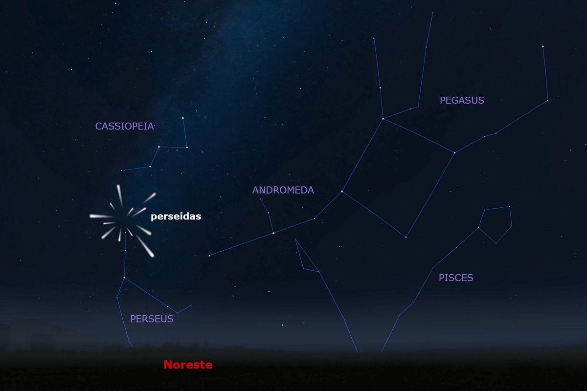 Punto del que 'salen' las Perseidas