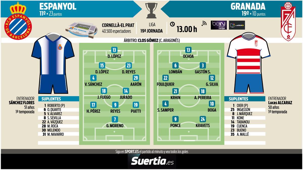 La previa del Espanyol - Granada