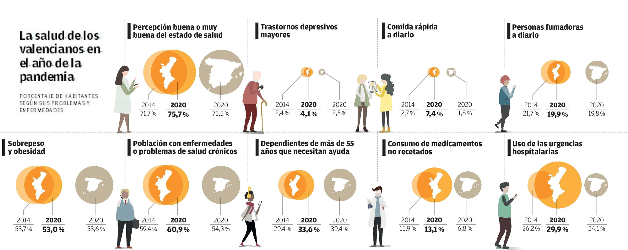 La salud de los valencianos en el año de la pandemia.