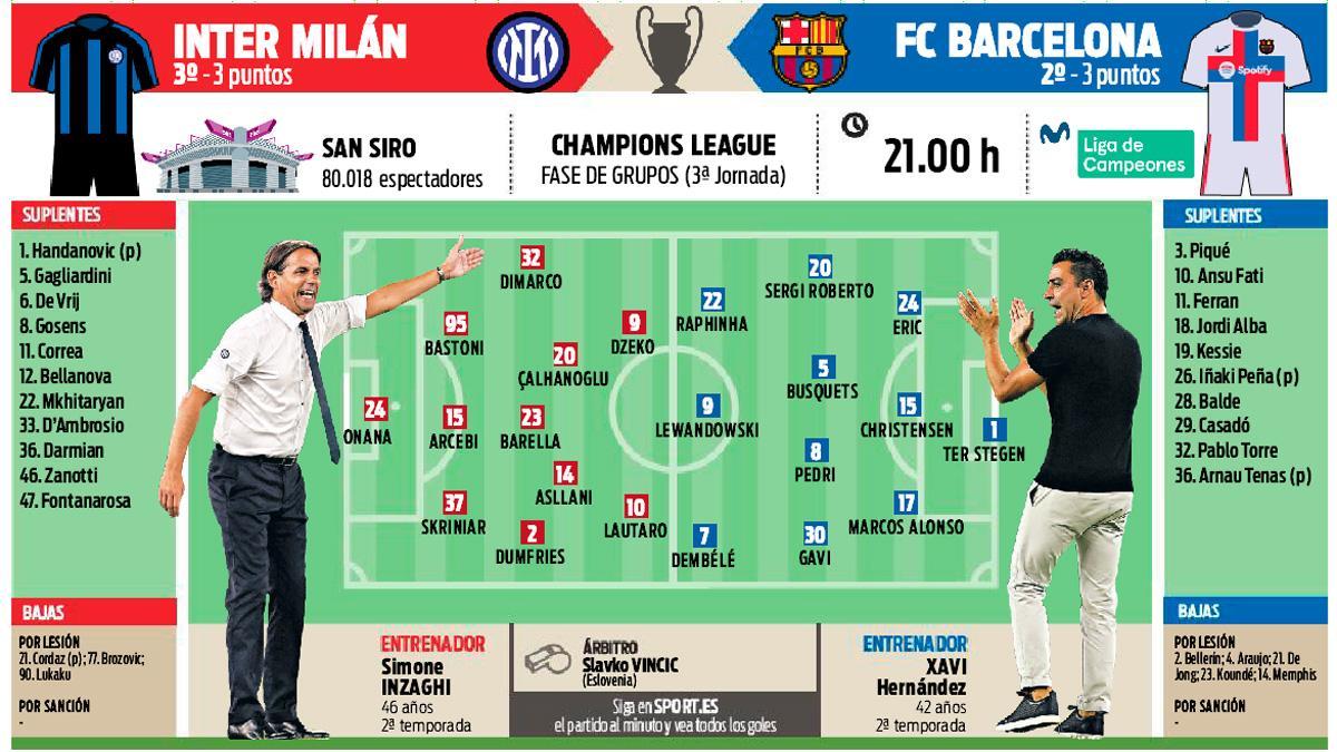 La previa del Inter de Milán - FC Barcelona