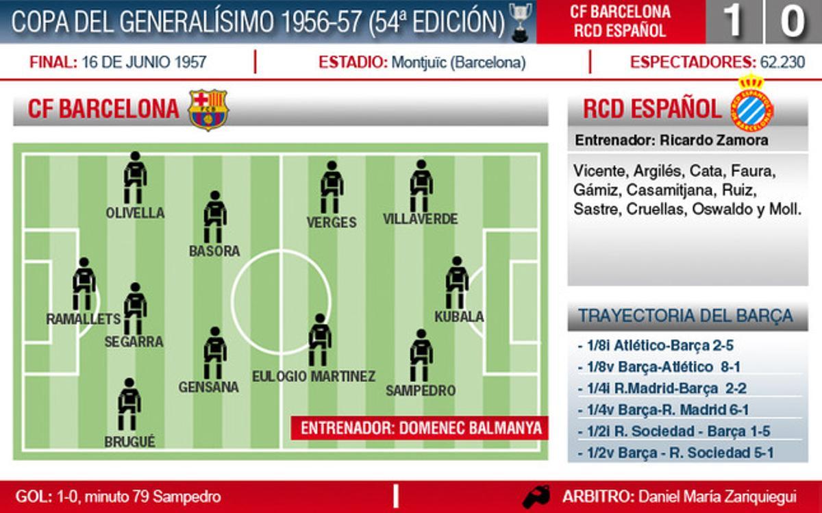 Así fue la final de 1957
