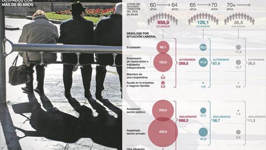 Báñez ve compatible percibir el 100% de la pensión con un empleo