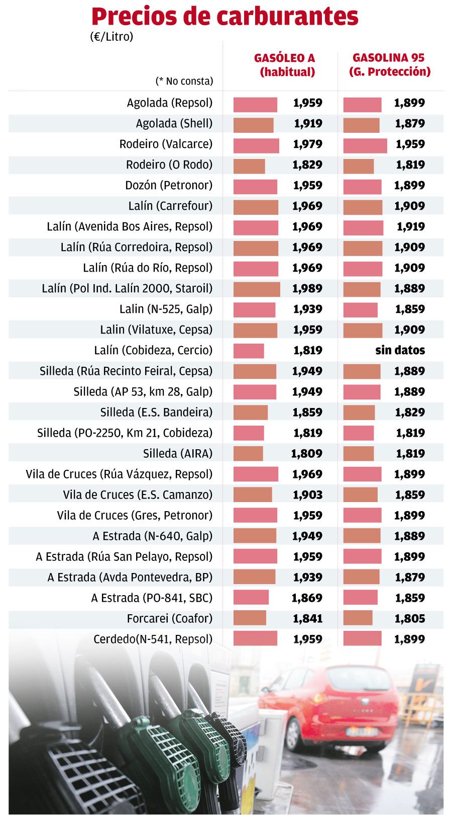 precios de carburantes