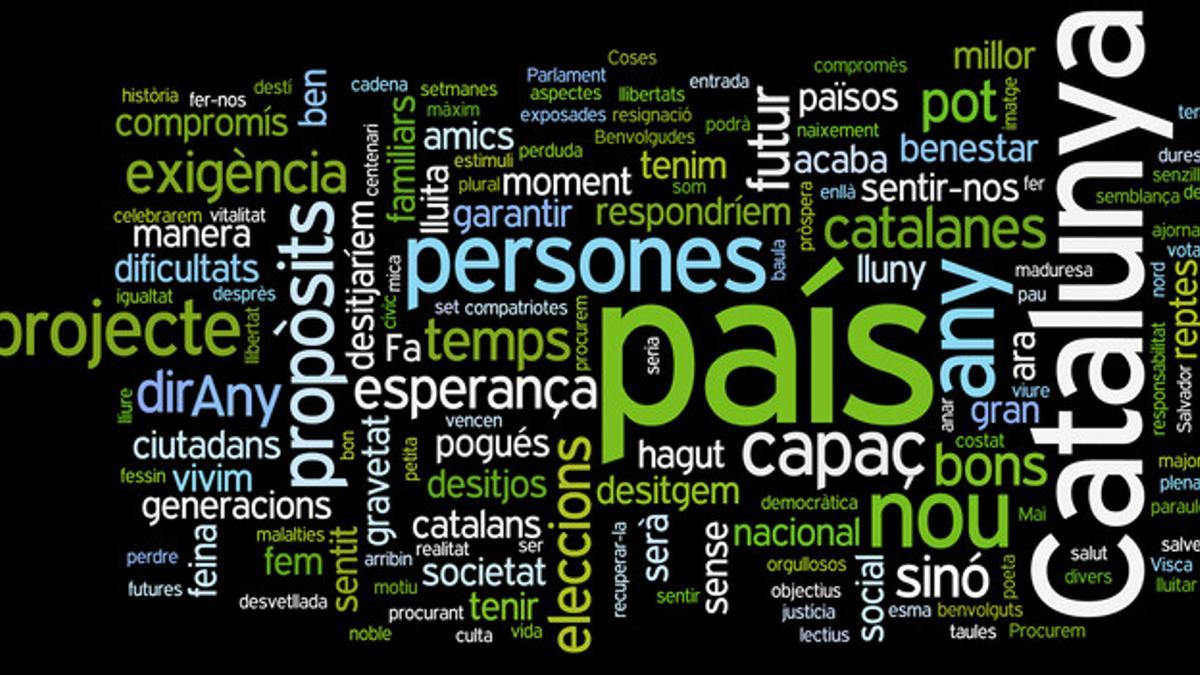 Las palabras más repetidas por el 'president' Mas en su discurso de fin de año