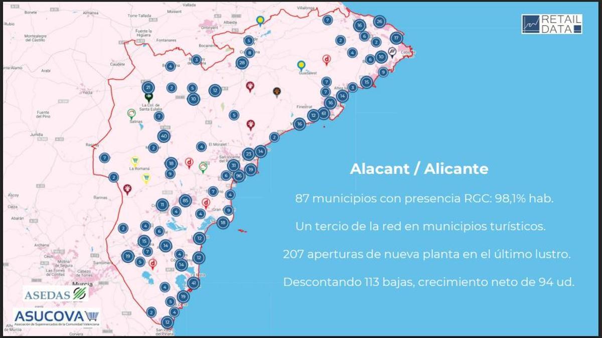 Un tercio de los comercios de alimentación se concentran en municipios turísticos de la provincia de Alicante