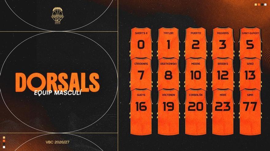 Valencia Basket hace oficiales los dorsales para esta temporada