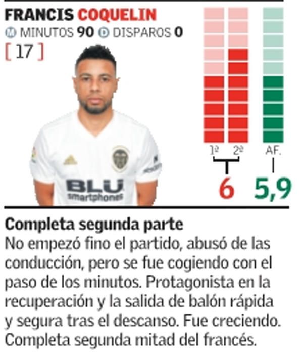 Estas son las notas del Valencia CF