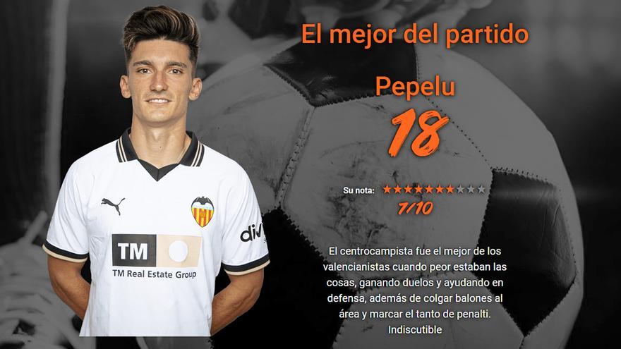 Notas y stats del Valencia ante el Betis