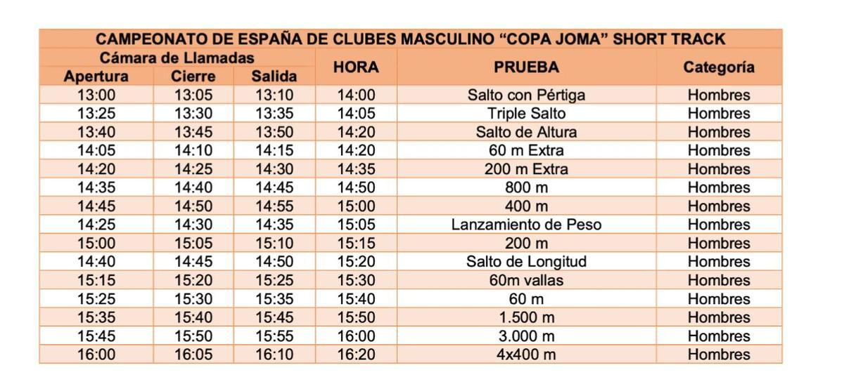 Competición masculina: horarios.