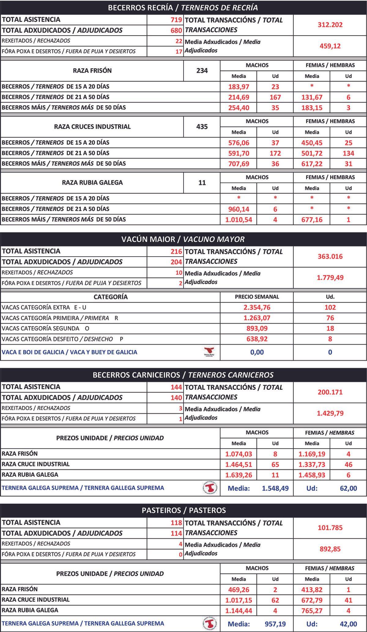 Cotizaciones agropecuarias