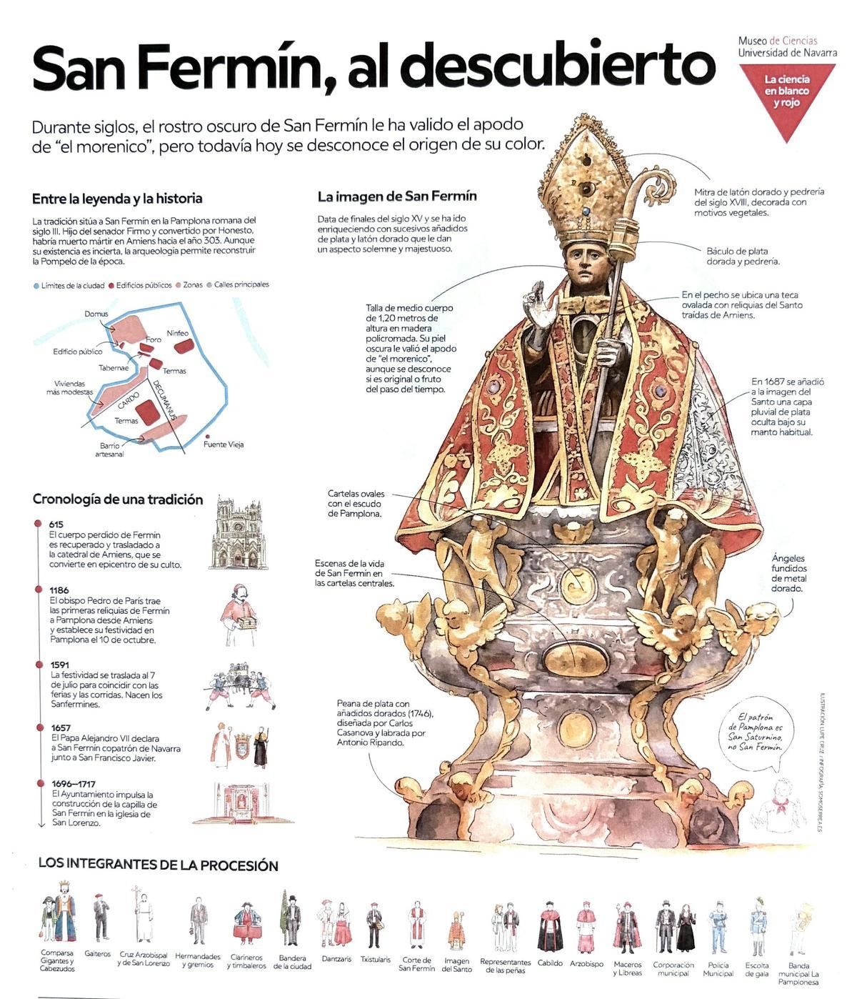 San Fermín, al descubierto.