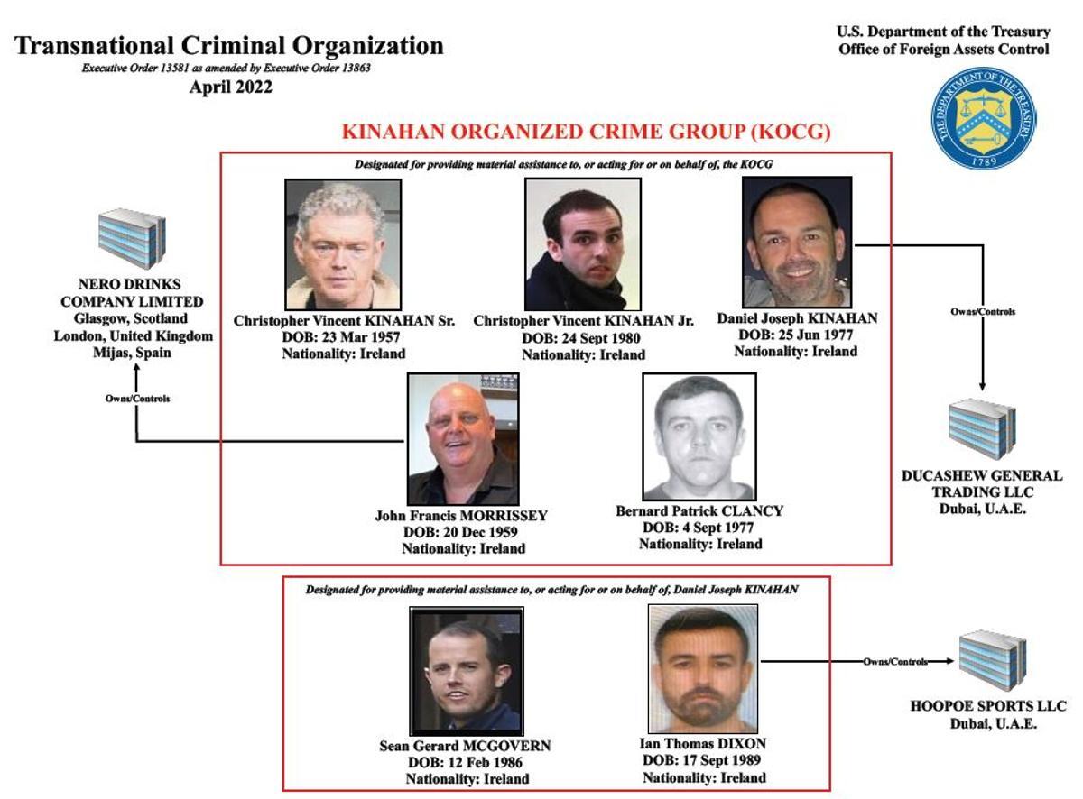 Cúpula de la organización, según el Departamento del Tesoro de Estados Unidos.