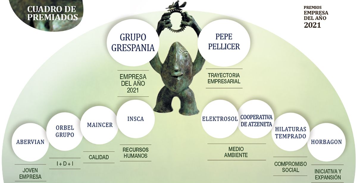 El cuadro de honor de los premios que organiza Mediterráneo con el patrocinio de Telefónica y Huhtamaki.