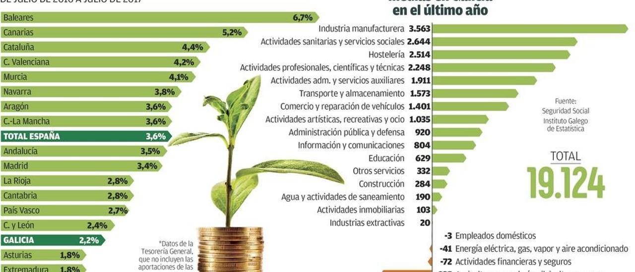 Gráfico: Simón Espinosa