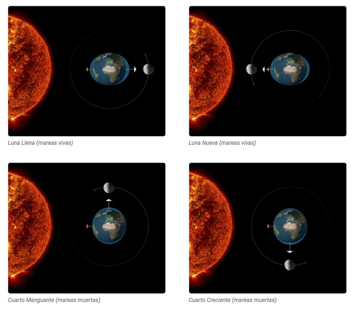 El cambio climático y la órbita de la Luna causarán más inundaciones costeras en 2030