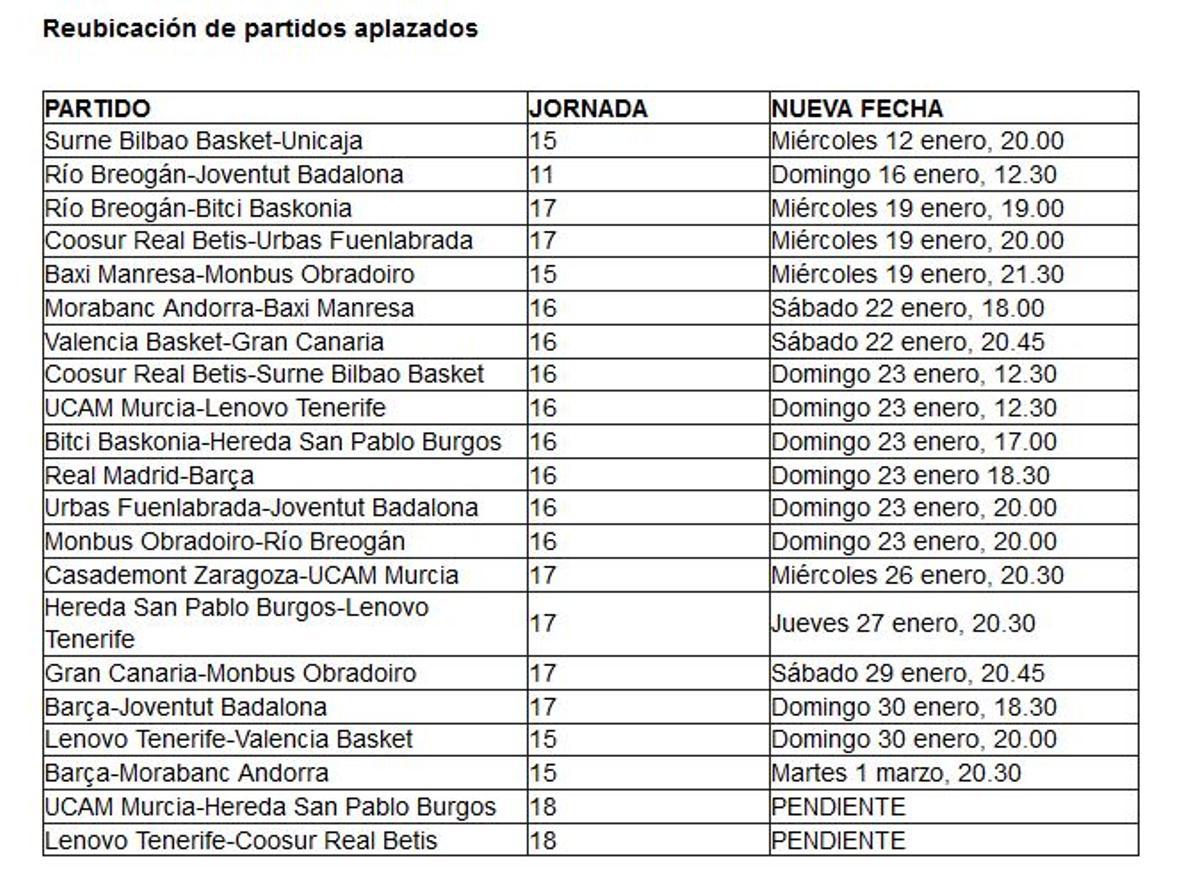 Reubicación de partidos aplazados.