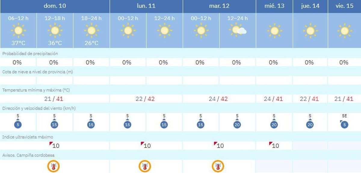 El tiempo en Montalbán.