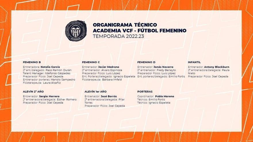 Así queda la Academia del Valencia CF