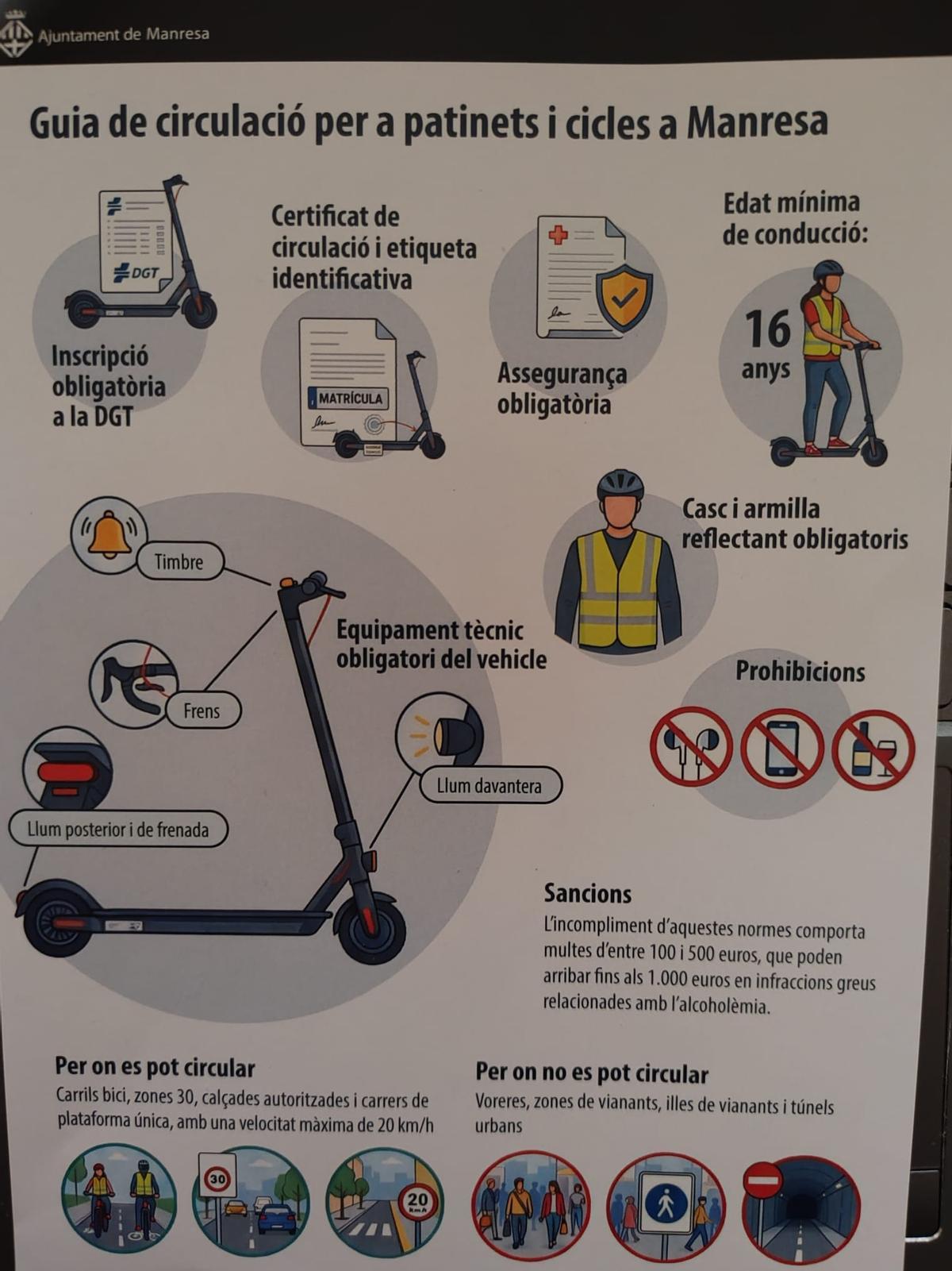 Material informatiu
