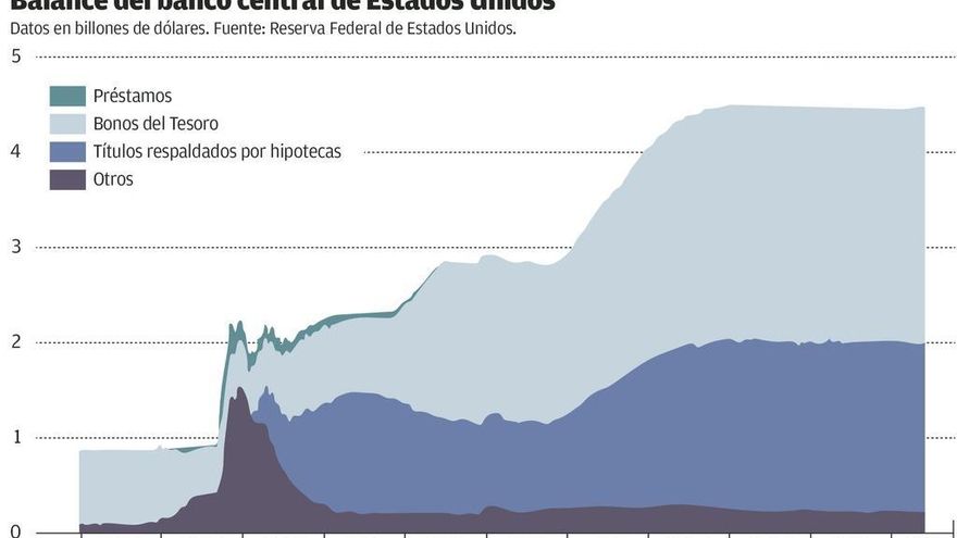 Yellen tensa la cuerda