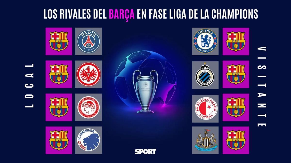 Los rivales del FC Barcelona en la Champions League 2025/2026