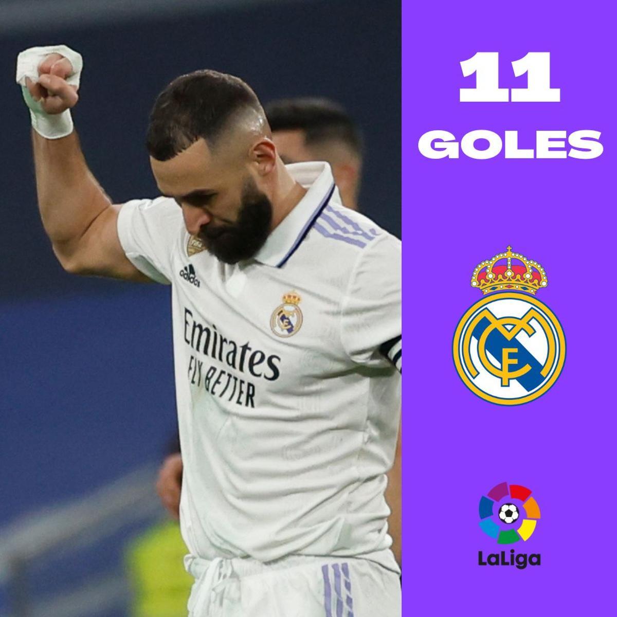Karim Benzema (Real Madrid)