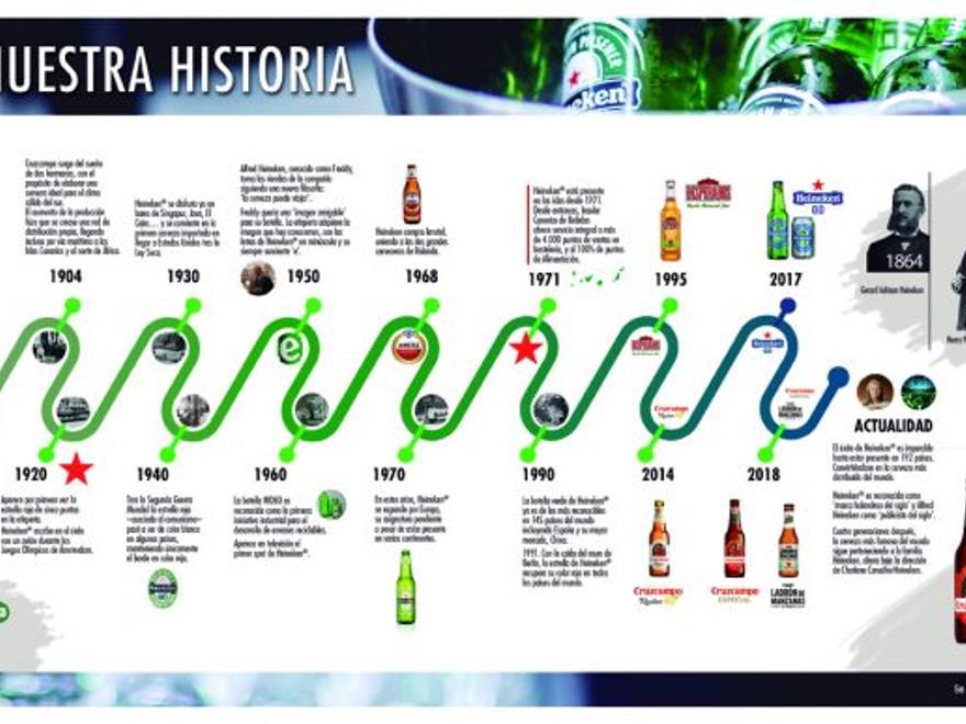 HEINEKEN BRINDA POR LOS TITULARES DE NUESTRA VIDA