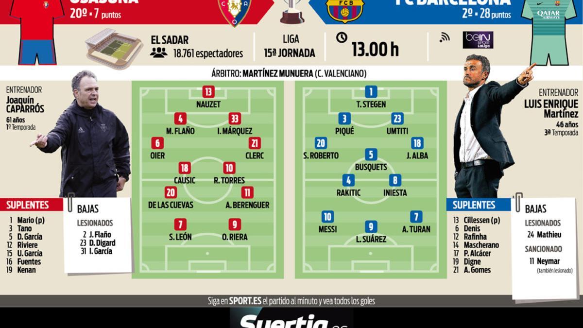 Los posibles onces del Osasuna - Barça