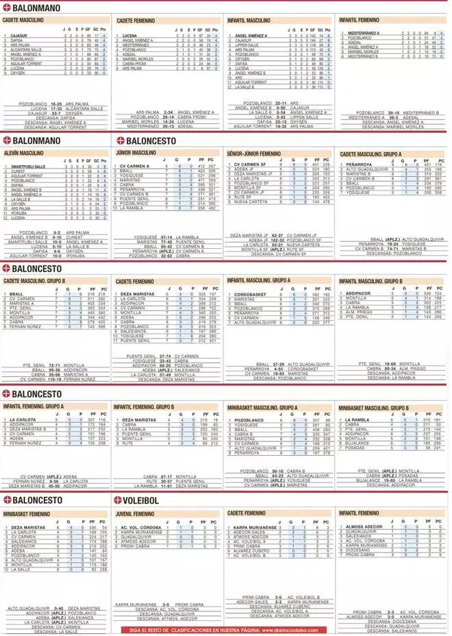 Clasificaciones del deporte base