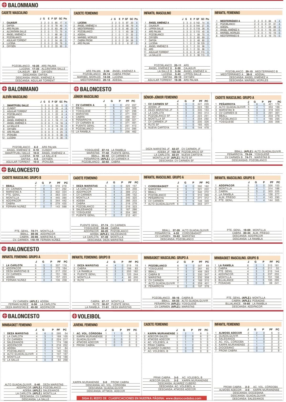 Clasificaciones del deporte base