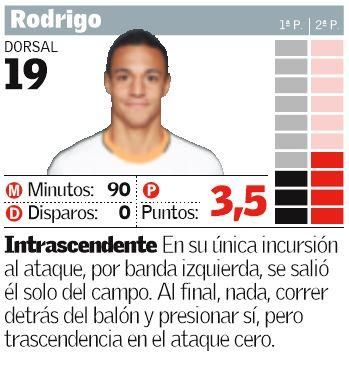 Las notas del Valencia ante la Real Sociedad