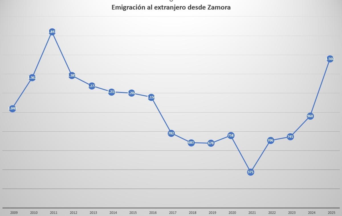 Nuevas inscripciones de residentes en el extranjero