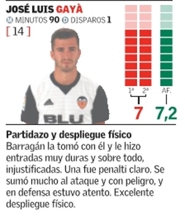 Estas son las notas del Valencia frente al Betis