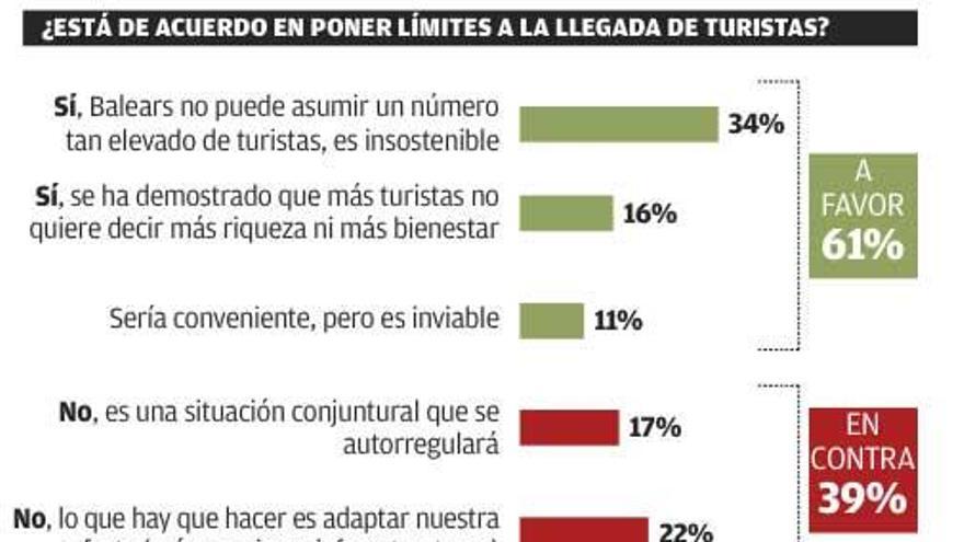 Encuesta de Gadeso sobre turismo