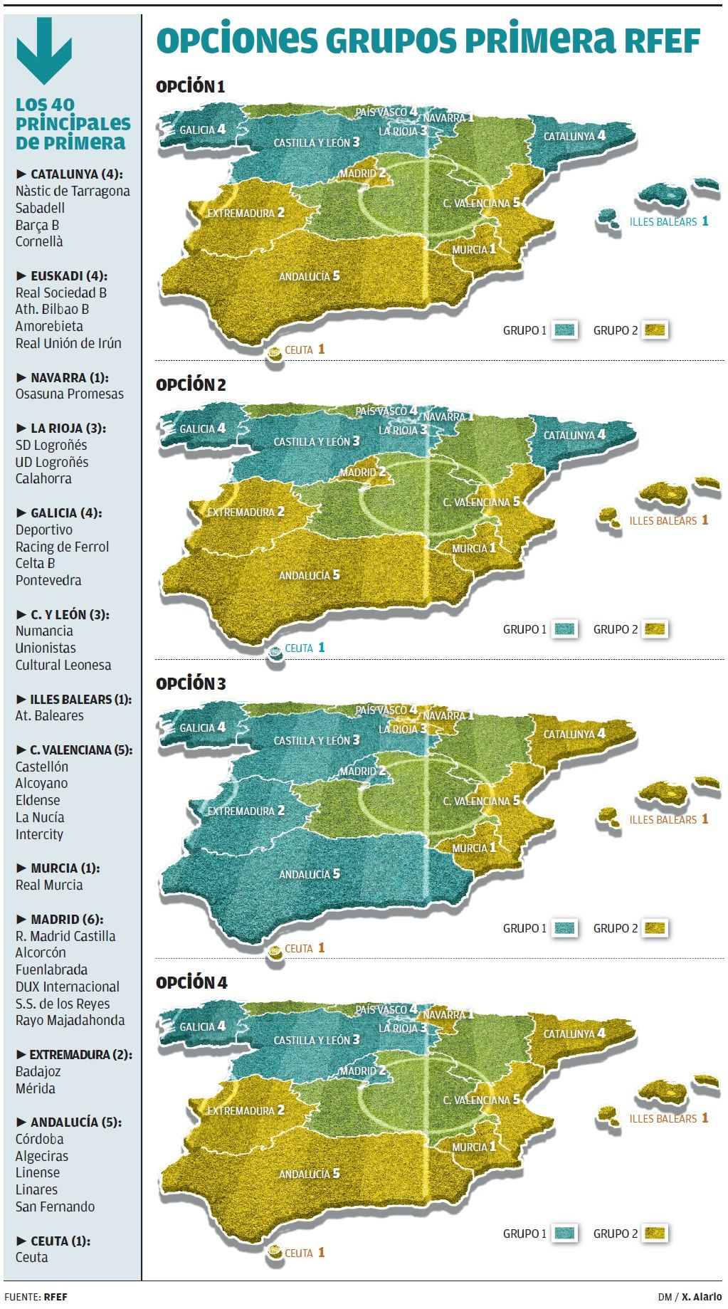 Las cuatro propuestas de distribución de los dos grupos en Primera RFEF que se deben votar para elegir una.