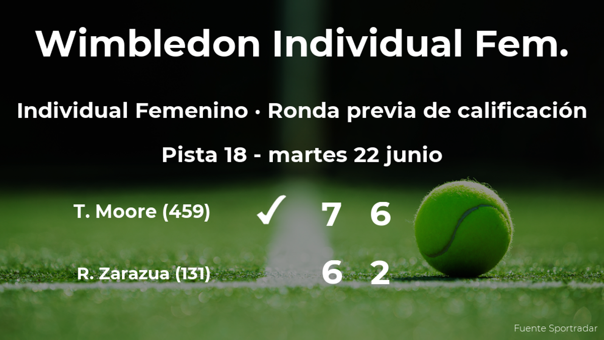 La tenista Tara Moore consigue vencer en la ronda previa de calificación contra la tenista Renata Zarazua