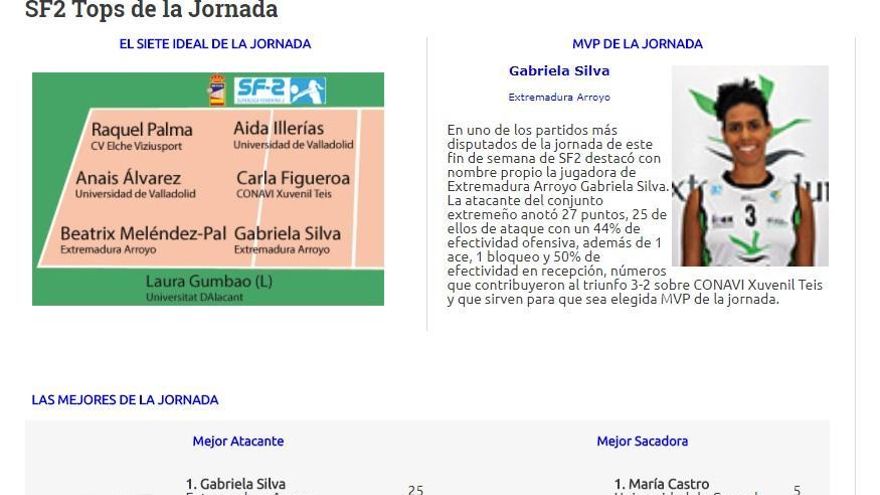 La jugadora del CONAVI, entre las mejores bloqueadoras. // http://rfevb.com