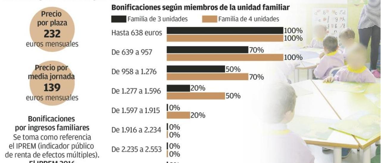 Un año clave en la Educación Infantil