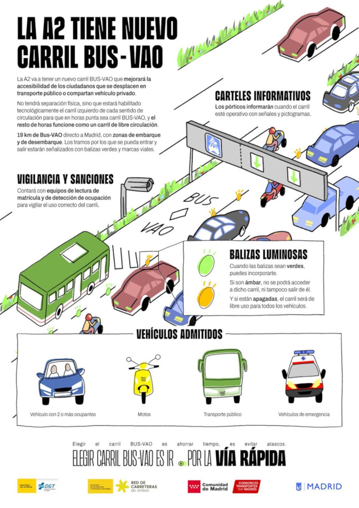 Infografia del carril Bus-VAO