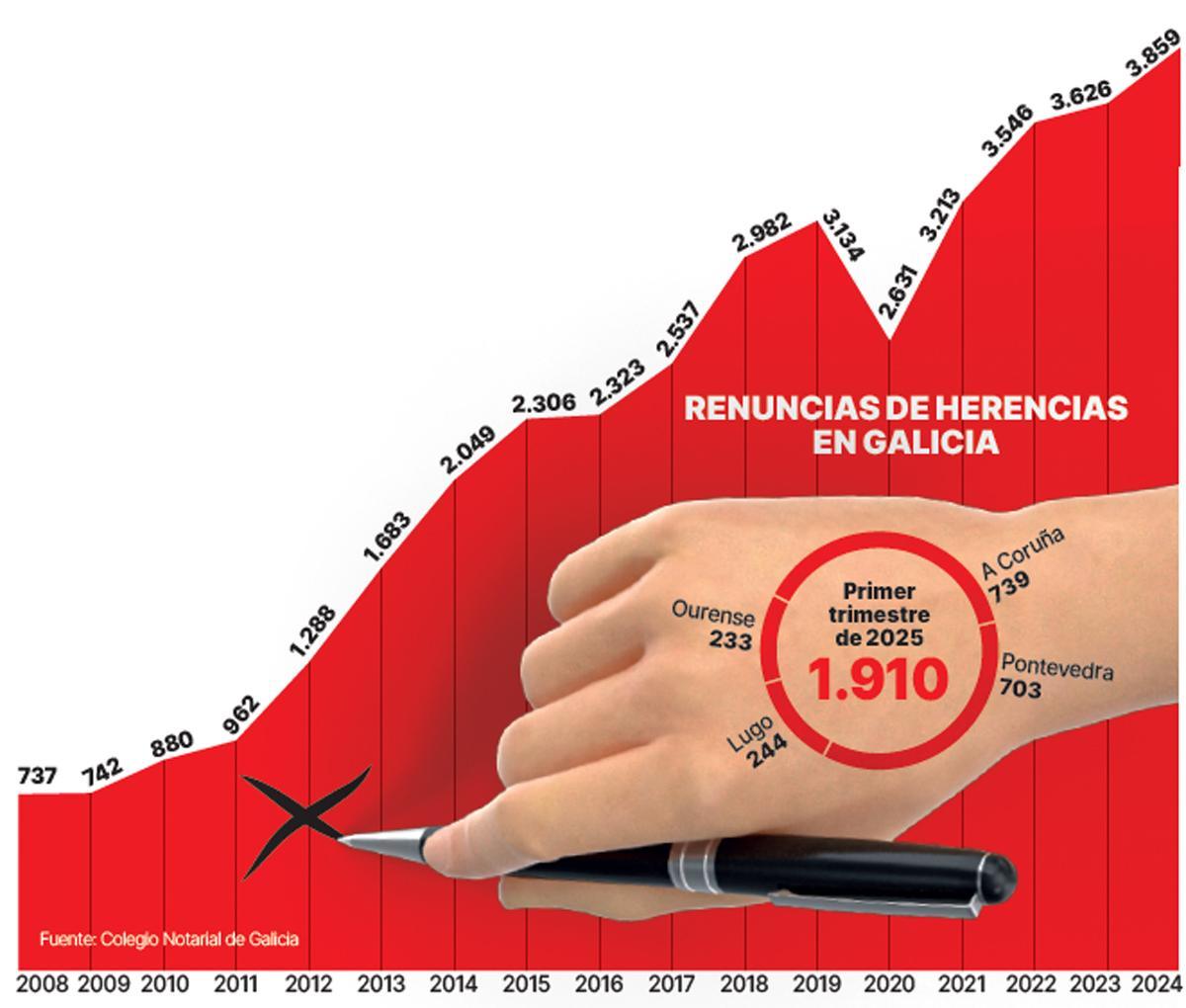 Empresas compran partes de herencias con guerras familiares por el reparto