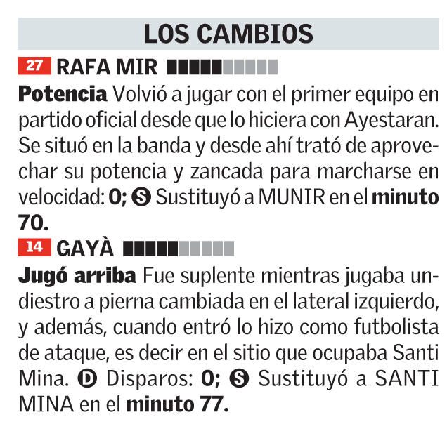 Las notas de los jugadores del Valencia frente al Leganés en Copa